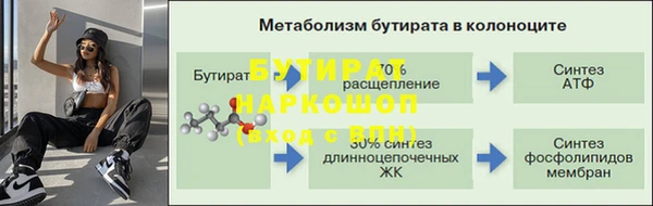 Альфа ПВП Сосновый Бор